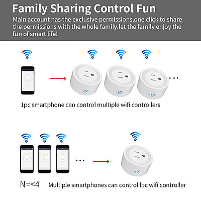 Wifi Tuya Smart Socket Wifi Tuya Smart Socket