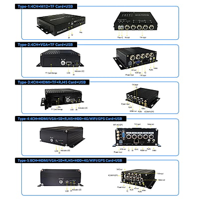 Truck Vehicle Bus Car Mobile Ai DVR Camera Kit
